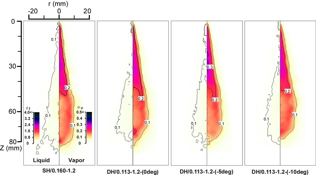 spray angle very similar to the single hole nozzle, SH/.16-1.2. On the contrary, in the case of the diverging group hole nozzle, DH/.113-1.2-(+deg) in Fig.