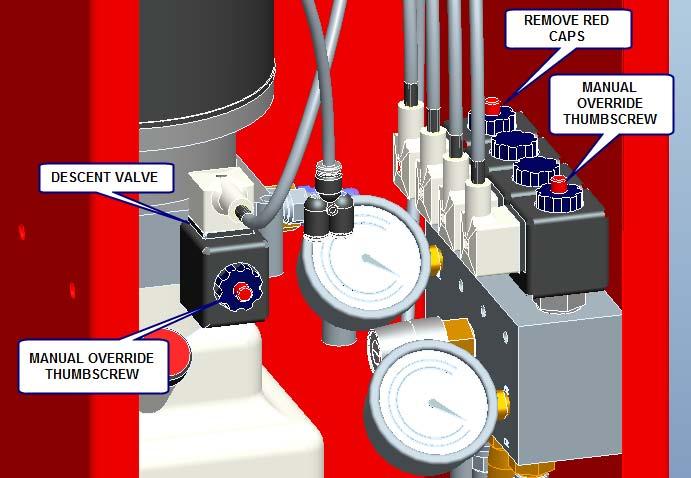 5) Locate the descent valve on the hydraulic power unit, see Figure 38. Figure 38 Image of descent valves 6) Locate the manual override thumbscrew (red) on the top of the descent valve, see Figure 38.