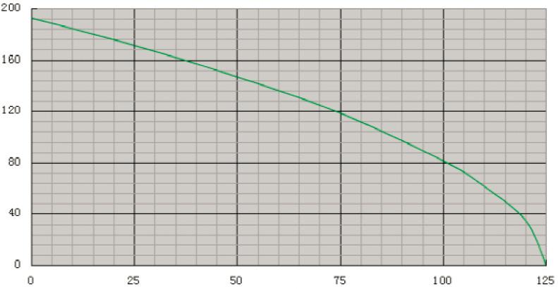 TEMPERATURE RISE CURVE HVBI R6 Basic curve