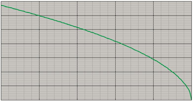 TEMPERATURE RISE CURVE HVBI R10 400 Basic curve 320 280 240