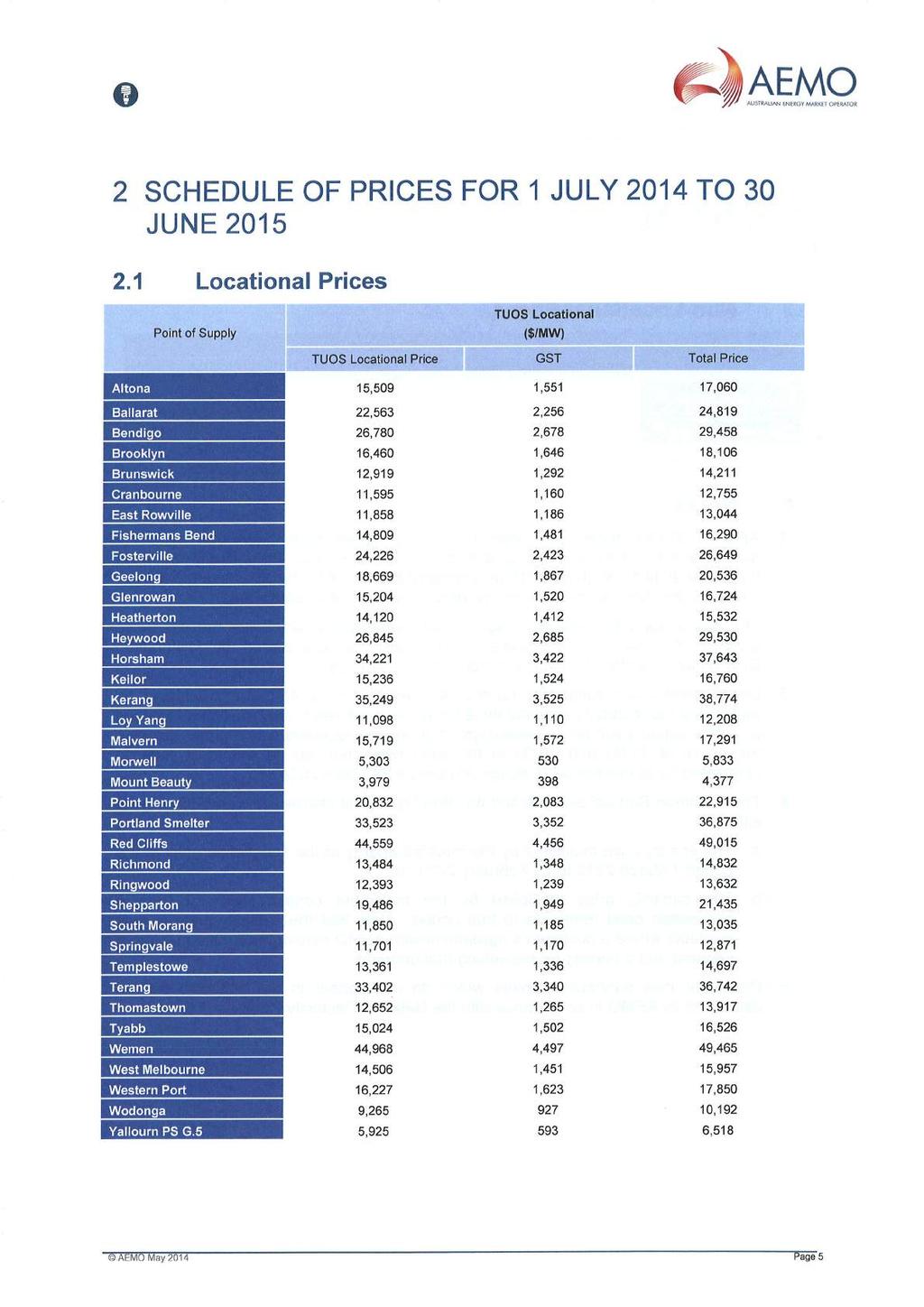 2 SCHEDULE OF PRICES FOR 1 JULY 2014 TO 30 JUNE 2015 2.