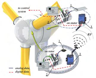 turbine operation Small Hydro Power Plants Package of electrical and mechanical equipment on a turnkey principle
