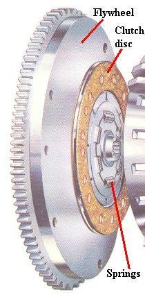 17. The bearing supports