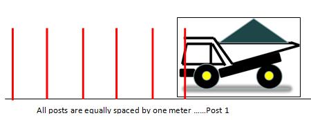 X. FACTORS AFFECTING THE STOPPING DISTANCE Stopping distance of the dump truck depends on the following 1) Drivers reaction 2) Brake response 3) Gradient 4) Load 5) Speed Driver s reaction; If there