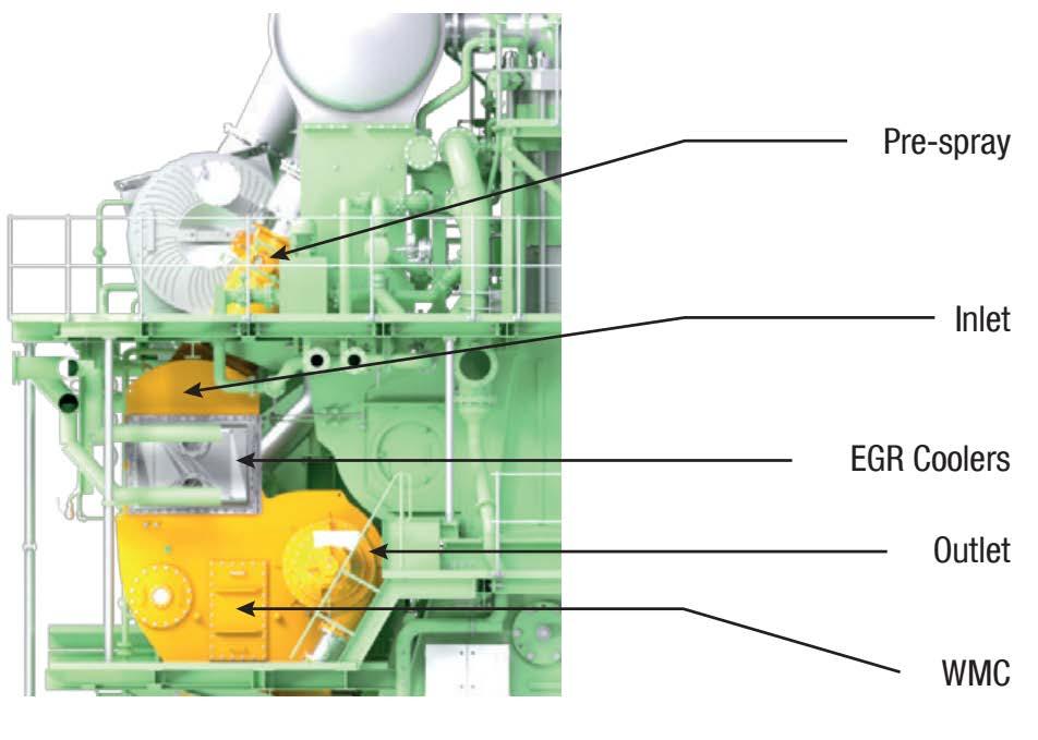 EGR EGR Unit Function: Cleans & cools recirculated exhaust gas Principle: - Pre spray - EGR cooler - Water mist catcher - EGR blower Spray