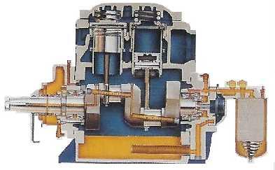 4.4.1 Positive displacement compressor In the positive-displacement type, a given quantity of air or gas is trapped in a compression chamber and the volume it occupies is mechanically reduced,