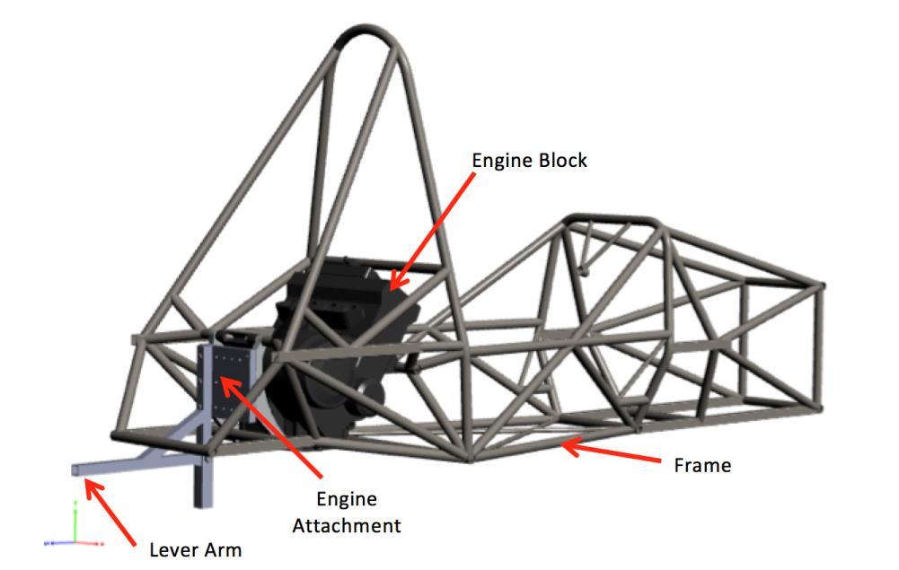 frame sits in the torsion rig the same way it would when testing for the torsional rigidity. This supplementary system attaches with no interferences.