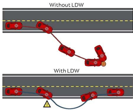 A Preliminary Characterisation of Driver Manoeuvres in Road Departure Crashes Luke E. Riexinger, Hampton C. Gabler Abstract Road departure crashes are one of the most dangerous crash modes in the USA.