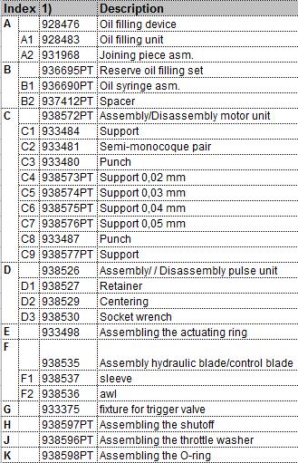 9 Spare parts 9.5 Equipment order list 1)Order no.