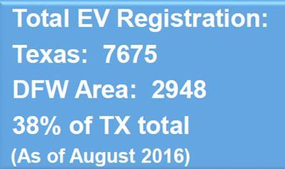 Texas EV Registration