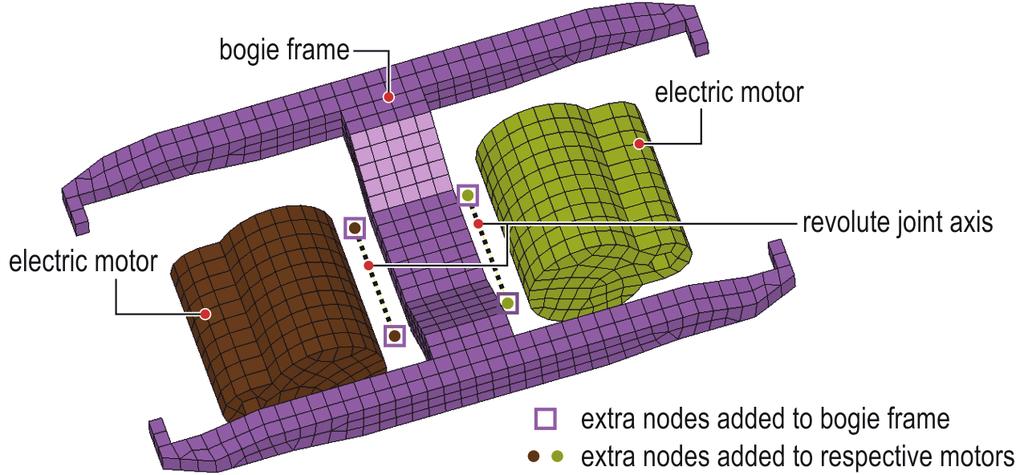 Development of Finite Element Model of Shunting Locomotive Applicable for Dynamic Analyses Fig. 7.