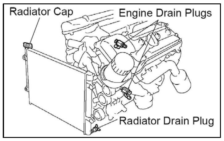 The engine drain plugs are located on both sides of the engine, and have a spigot at