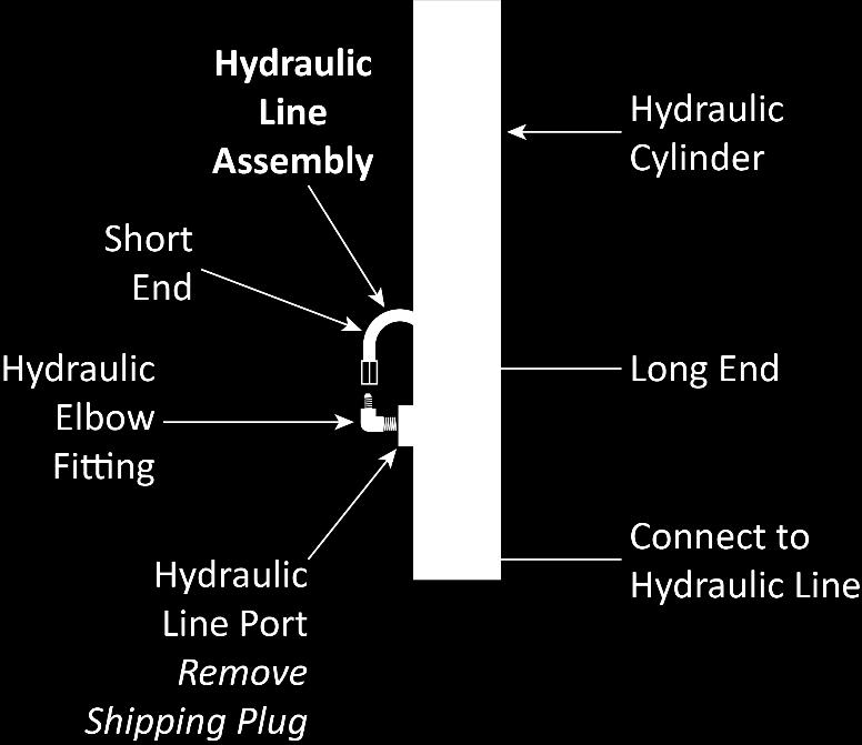 4. Remove the Shipping Plugs from the Hydraulic Line Ports at the bottom of each Hydraulic Cylinder. 5.