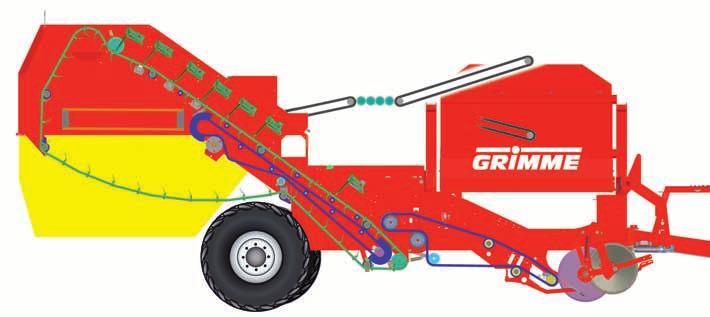 Because individual solutions are ideal solutions: your Grimme optio The harvest conditions change harvest by harvest: changing weather conditions, various soils, variety of potatoes and many, many