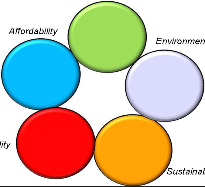 Support Costs Sustainability Objective