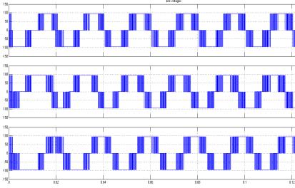 Fig. 12: Line voltages Vs Time at the stator side (X-axis: Line voltage (V), Y-axis: Time(s)). Fig.