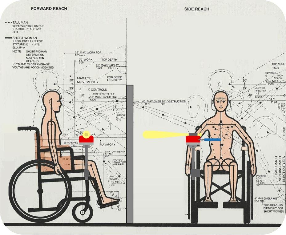 Ergonomic Analysis Strike Wheelchair User Forward reach: Up: 48 Down: 15 Toward Handle: 7 Side reach with 10 distance between chair and wall: Up: 54 Down: 9