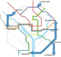 transit Create network of