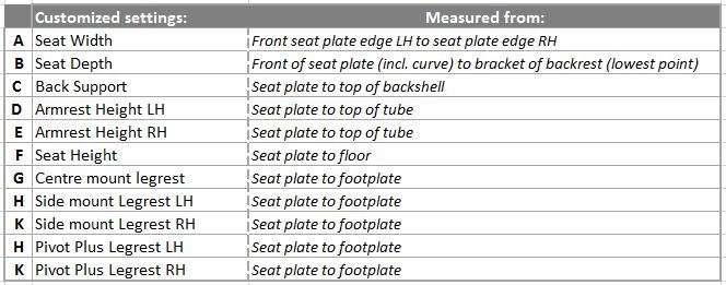 SEAT DIMENSIONS A ARO2021 405MM 505MM (INCREMENTS OF 25MM)/ 16" 20" ARO2025 405MM/ 16" ARO2026 430MM/ 17" ARO2027 455MM / 18" Seat Frame Width Range Seat width setting for adjustable seat frame