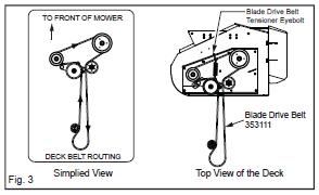 BELT ADJUSTMENT Remove key from the ignition switch. The blade drive belt may be accessed by removing belt shields.