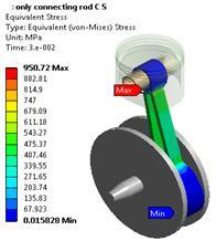 a) Boundary conditions: Load acting on the piston is given as 16Mpa and rotational velocity at crankshaft is 8500 rpm.