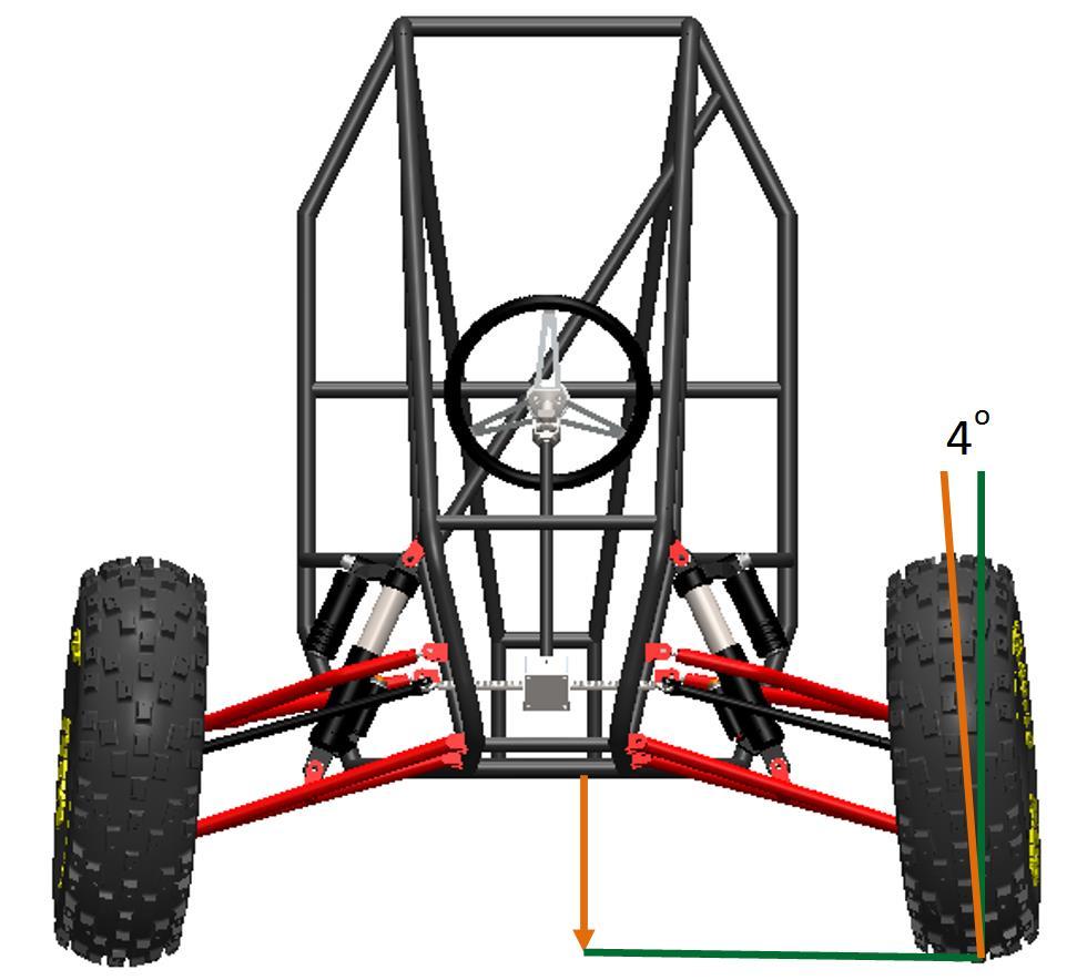 Figure 9: Static Ride Height and Static Camber (Front View) Figure 10: Compressed