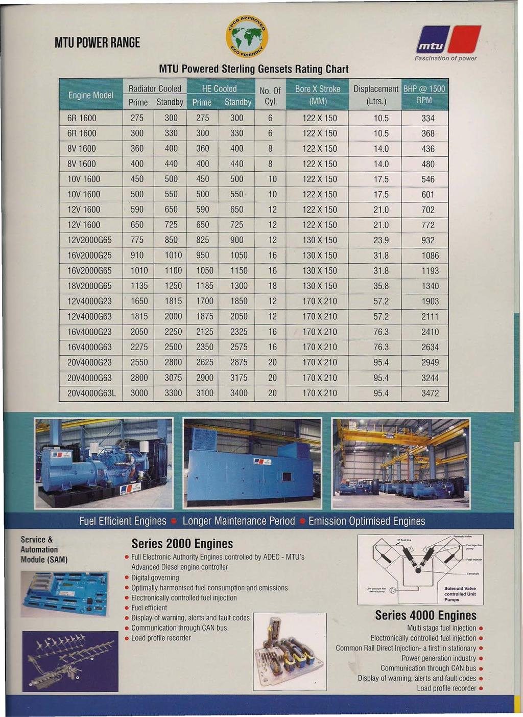 MTU POWER RANGE MTU Powered Sterling Gensets Rating Chart. ---- -----.---- ---.---- Radiator Cooled HE Cooled. No. Of :... Displacement Engine Model Prime Standby Cyl. (MM) (Ltrs.) ~,- -._--. - - -_.