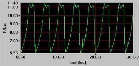Not only this kind of sensor s response frequency is high, but also it has temperature-compensating circuit. Fig.4 The sensor in the compressor Fig.5 Pressure measured 3.