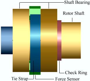 C007, Page 4 with the force sensor. The force sensors that mounted in the shaft chamber between the two bearings at the discharge end are shown in Fig.7. This sensor s response frequency can up to 20Hz and be competent for measuring the dynamic force under 3000rpm or 4000rpm working condition.
