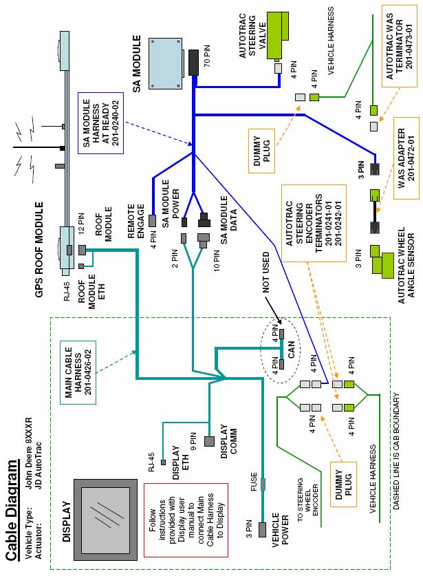 Cable Diagram Cable Diagram