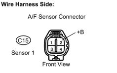 PROCEDURE 1. INSPECT AIR-FUEL RATIO SENSOR (HEATER RESISTANCE) (a) Disconnect the C15 A/F sensor connector. (b) Measure the resistance between the terminals of the A/F sensor connector.