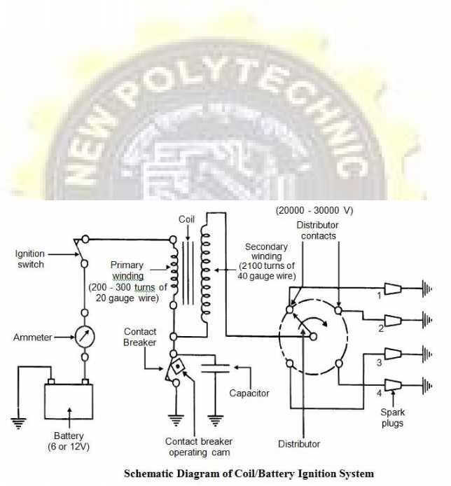 New Polytechnic Kolhapur Page 2 of 10 Battery or Coil Ignition System Figure shows line diagram of battery ignition system for a 4-cylinder petrol engine.