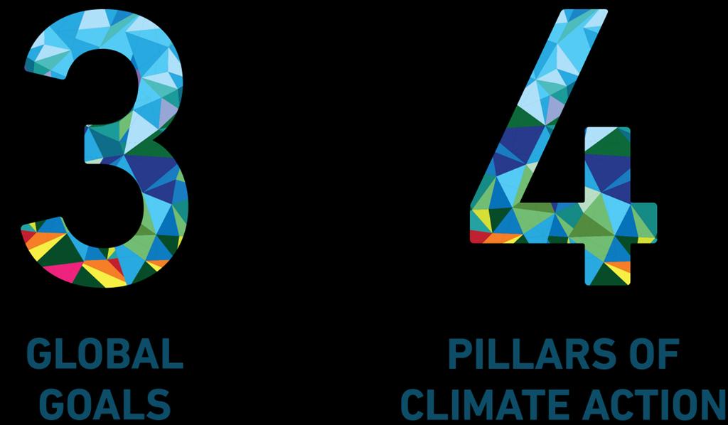 The 4 pillar strategy 1. Technology incl. sustainable alternative fuels 2. Operations i.e. flying more efficiently 3.