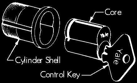 Keyed Different (KD) Keyed Alike (KA) Master-Keyed (MK) Grand Master-Keyed (GMK) Great Grand Master-Keyed (GGMK) Construction Keying (CMK) interchangeable cores Yale cyl in ders with in ter change