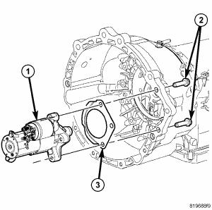 6. Remove two starter mounting bolts (2). 7. Remove starter assembly (1) from transmission. 8. Remove plate (3) from transmission. 9. Rotate starter assembly (1) to allow removal from vehicle.