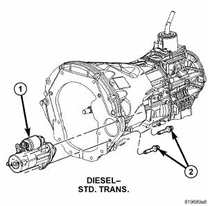 Fig. 19: Starter Motor - 2.8L Diesel STD. Trans. 1. Rotate starter assembly (1) to allow positioning into transmission. 2. Install two starter mounting bolts (2) and tighten.