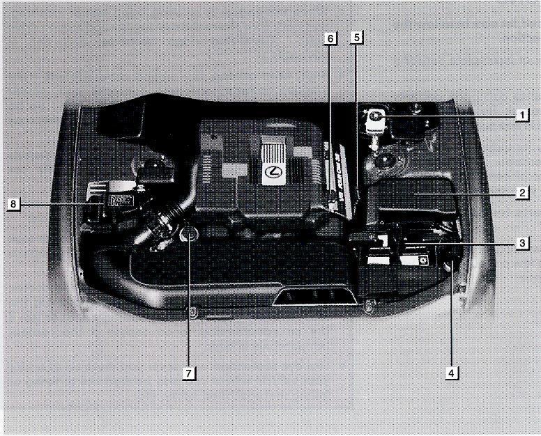 INTRODUCTION ENGINE COMPARTMENT OVERVIEW 1 Brake fluid reservoir 2 Fuse box 3 Battery 4 Washer fluid tank 5