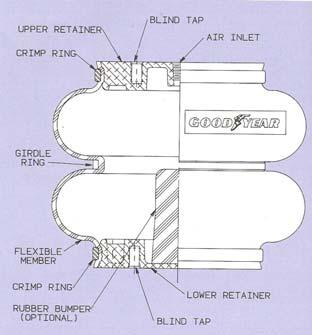 With the crimped design, the end retainers are permanently attached by mechanically crimping the retainer around the built-in bead wire of the flexible member.