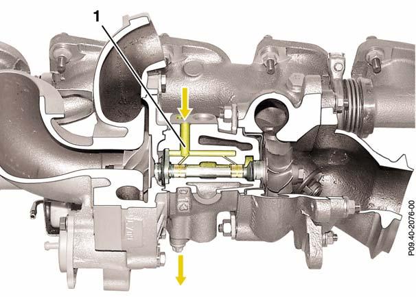 Turbocharger Cooling / Lubrication (oil) The shaft with the turbine and compressor wheels is