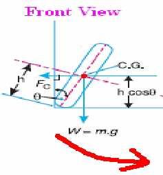 v = Linear velocity of the vehicle = ωw rw, θ = Angle of heel.
