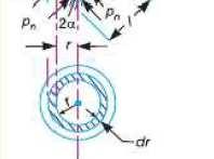 Let dl is the length of ring along the cone, such that Area of the ring, dl = dr cosec A = 2 r.dl = 2 r.dr cosec...( dl = dr cosec ) 1.