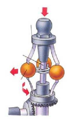 In order to limit the travel of the sleeve in upward and downward directions, two stops S, S are provided on the spindle. The sleeve is connected by a bell crank lever to a throttle valve.