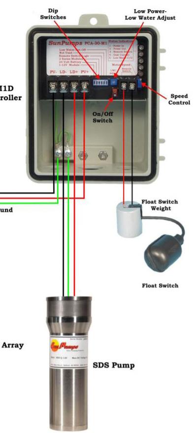 2a Electrical Installation Grounding Set controller to OFF position Controller must be grounded, with its ground lug, to an 8-foot ground rod.