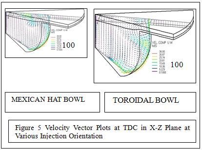 Comparison Of Velocity Vector Flow Fields At Tdc Figure 5 shows the fluid velocity flow pattern in the bowl region, from the plot it has been noticed that high velocity flow is observed in the bowl