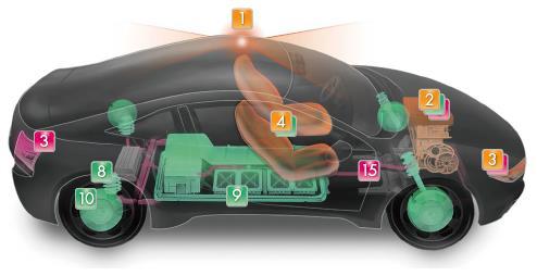 Strengthening Automotive-Related Fields -Expansion of In-Car Products Mainly developing thermo-modules, magnetic fluids, and power semiconductors, etc.