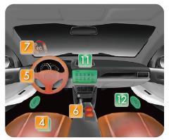 Cup holder HUD (Head-up Display) Magnetic fluids and applications Engine suspension Seat suspension Suspension around the foot Hzero high-precision DC sensors for monitoring SOCs Hzero composite
