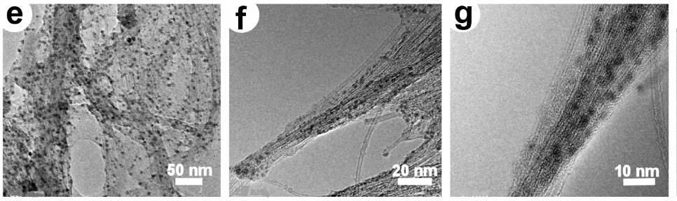 HR-transmission electron microscopy Single-MMO deposition on CNTs Y. Li, J.