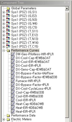 S Performance Curves, repeat steps 10 ~ 12 14) Component Tree