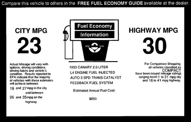 Fuel Efficiency Rating of how