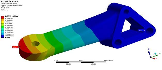Figure 5.13. Displacement & von-mises stress plots for second iteration of front engine mounting bracket (at y=3g) 1. Maximum Deflection= 0.039596 mm 2. Maximum Von Mises stress= 26.427 MPa.
